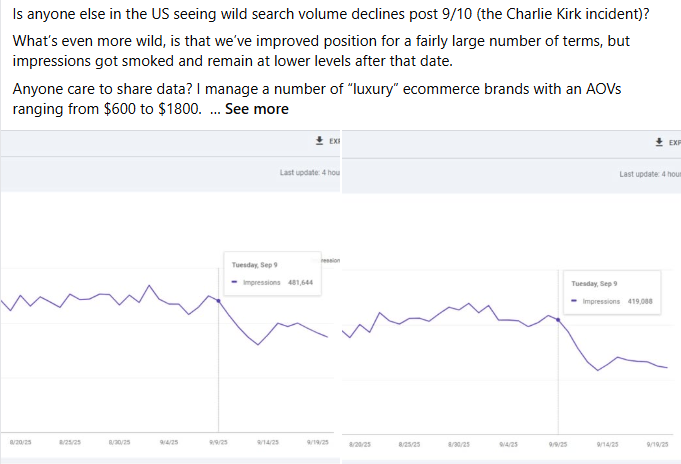 Better rankings but worse traffic due to AI Overview cannibalization