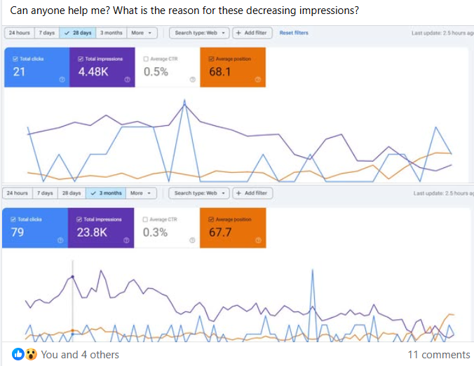 Brand visibility diminished despite keyword ranking improvements